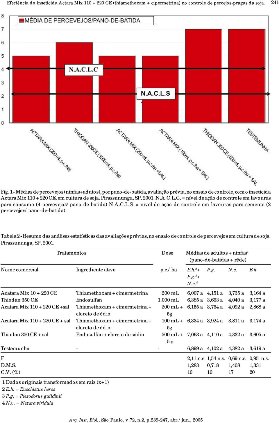 Tabela 2 - Resumo das análises estatísticas das avaliações prévias, no ensaio de controle de percevejos em cultura de soja. Pirassununga, SP, 2001.