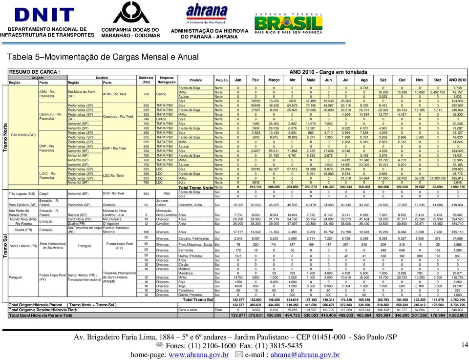 748 0 0 0 0 3.748 Milho Norte 0 0 0 0 0 0 0 0 16.606 15.289 10.860 5.402,130 48.157 Açucar Norte 0 0 0 0 0 0 0 0 3.033 0 0 0 3.033 Soja Norte 0 10815 16.026 4808 47.489 19.530 26.263 0 0 0 0 0 124.