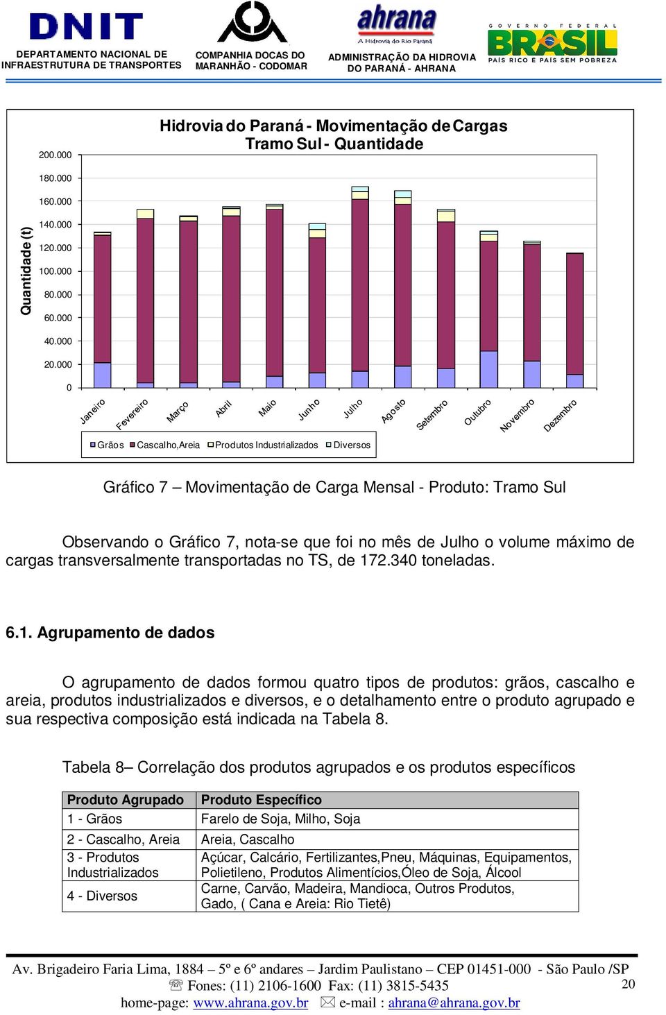 cargas transversalmente transportadas no TS, de 17