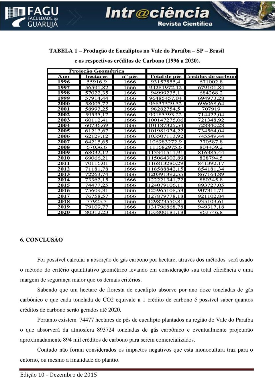 57914,44 1666 96485457,04 694973,28 2000 58005,72 1666 96637529,52 696068,64 2001 58993,25 1666 98282754,5 707919 2002 59535,17 1666 99185593,22 714422,04 2003 60112,41 1666 100147275,06 721348,92