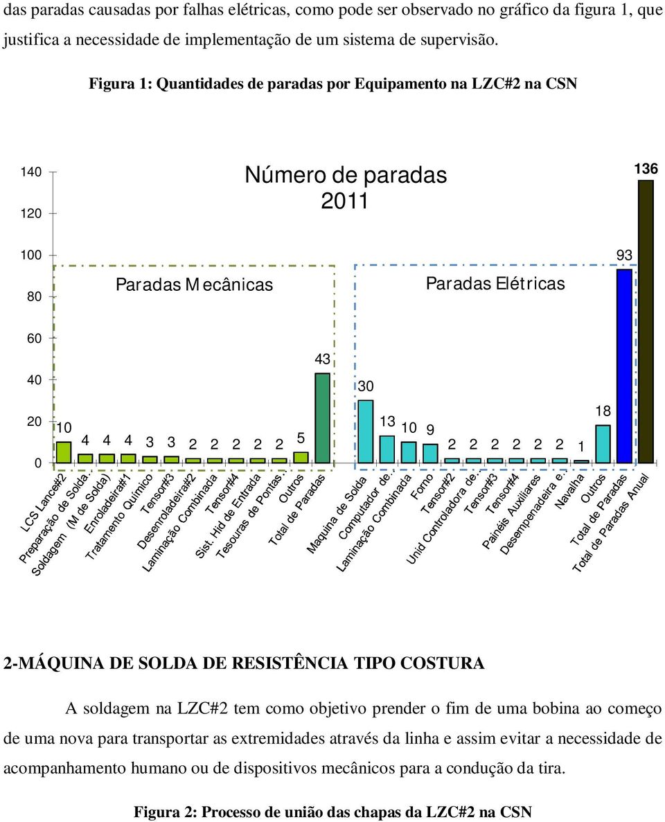 2 5 13 10 9 2 2 2 2 2 2 1 18 0 2-MÁQUINA DE SOLDA DE RESISTÊNCIA TIPO COSTURA A soldagem na LZC#2 tem como objetivo prender o fim de uma bobina ao começo de uma nova para