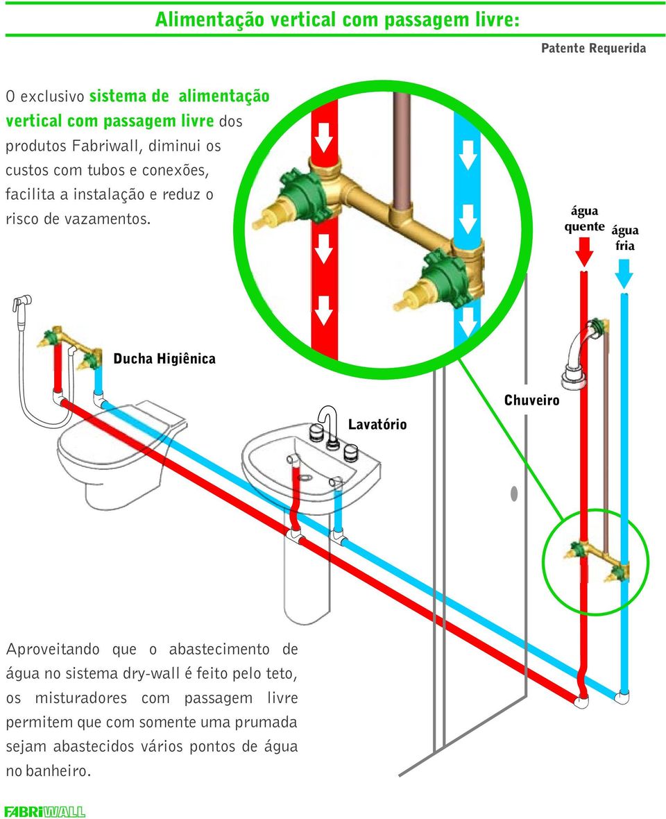 água quente água fria Ducha Higiênica Chuveiro Lavatório Aproveitando que o abastecimento de água no sistema dry-wall é