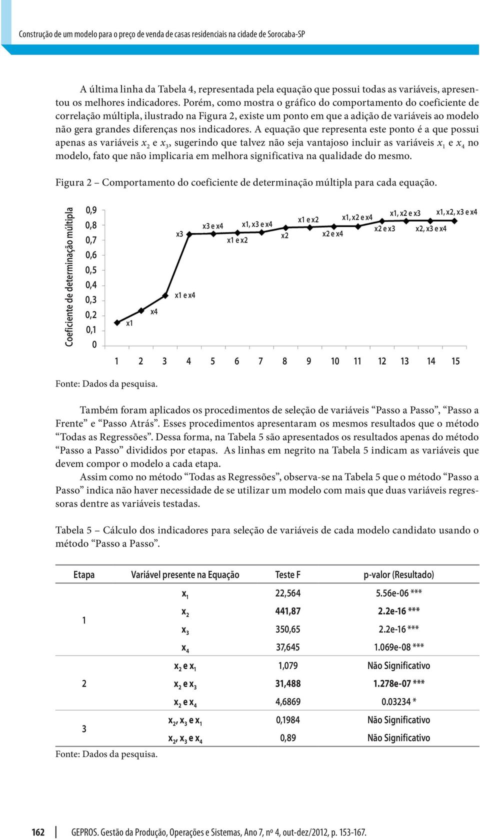 Porém, como mostra o gráfico do comportameto do coeficiete de correlação múltipla, ilustrado a Figura, existe um poto em que a adição de variáveis ao modelo ão gera grades difereças os  A equação que