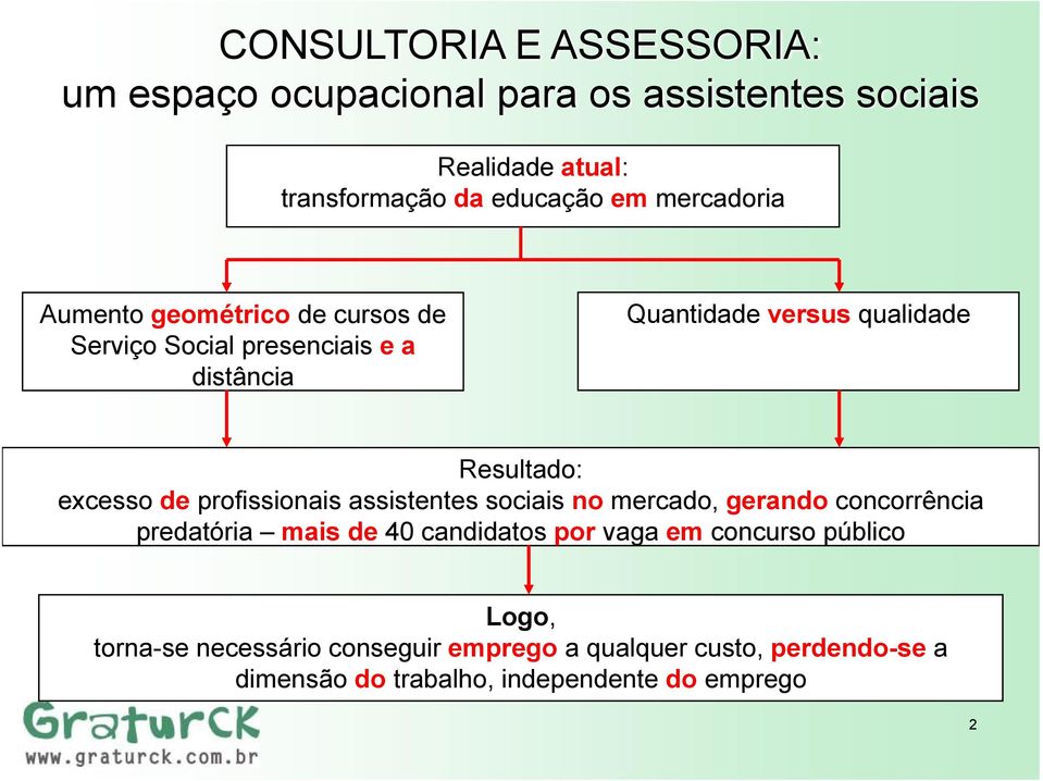 sociais no mercado, gerando concorrência predatória mais de 40 candidatos por vaga em concurso público