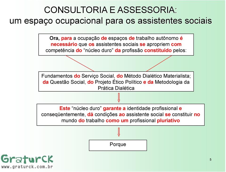 Social, do Projeto Ético Político e da Metodologia da Prática Dialética Este núcleo duro garante a identidade profissional e