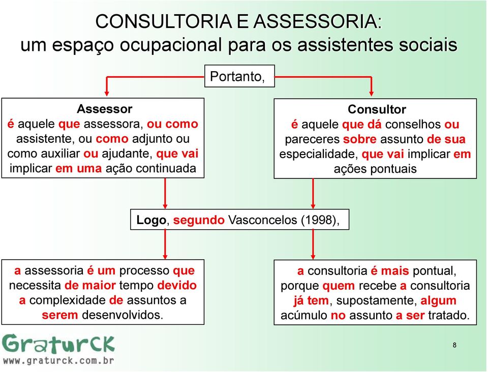 Logo, segundo Vasconcelos (1998), a assessoria é um processo que necessita de maior tempo devido a complexidade de assuntos a serem