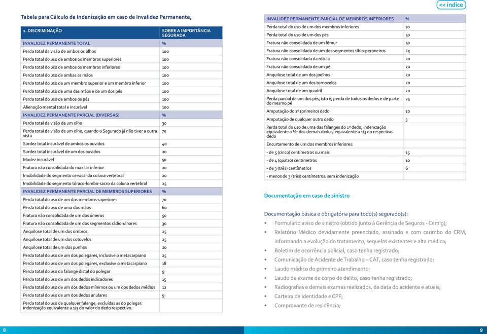 membros inferiores 100 Perda total do uso de ambas as mãos 100 Perda total do uso de um membro superior e um membro inferior 100 Perda total do uso de uma das mãos e de um dos pés 100 Perda total do