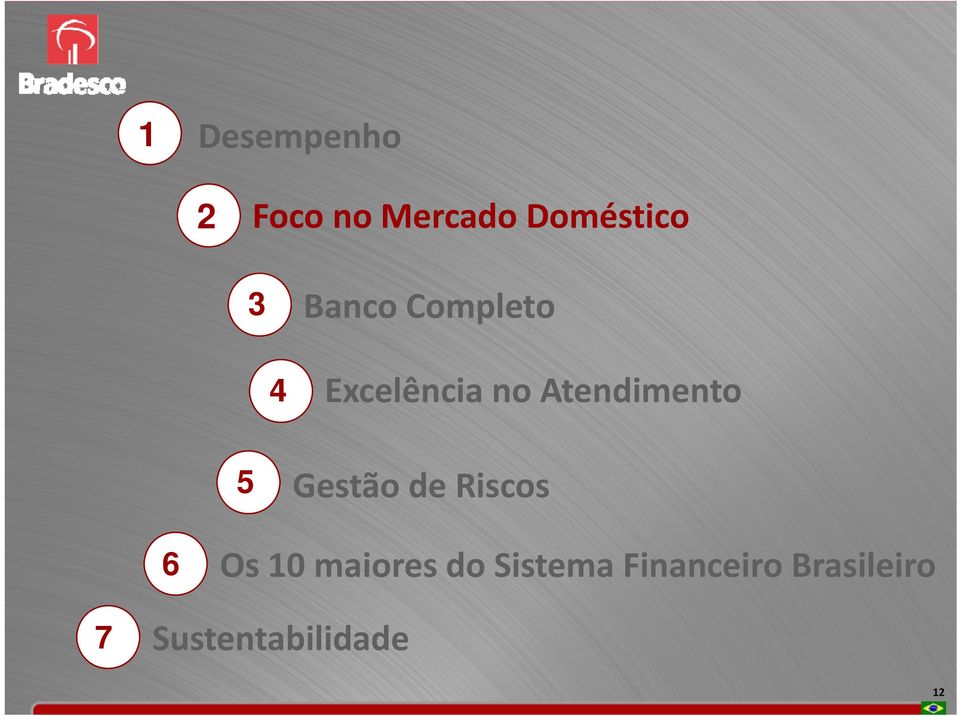 Gestão de Riscos 6 Os 10 maiores do Sistema