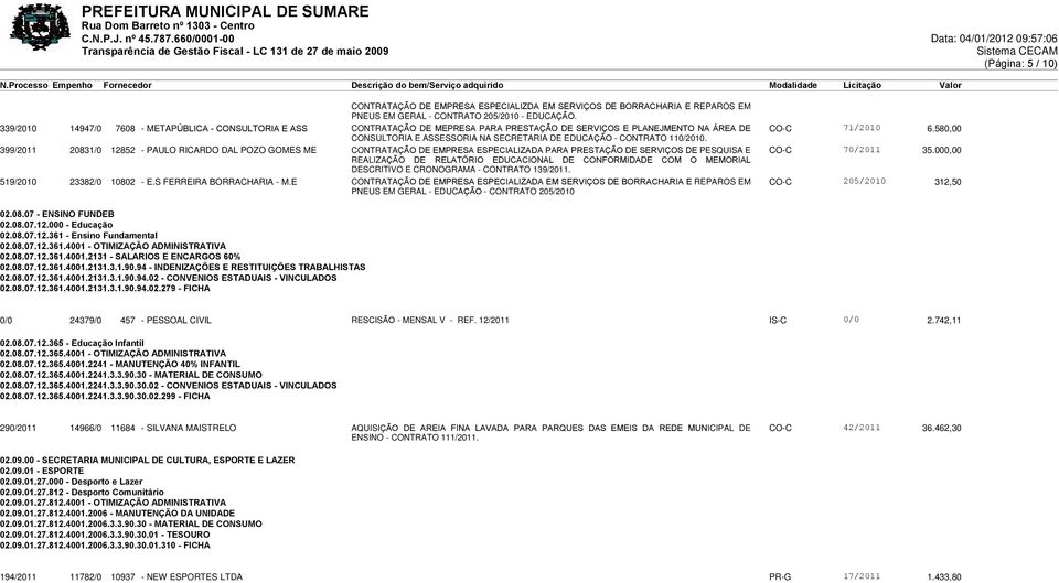 110/2010. CO-C 71/2010 6.580,00 399/2011 20831/0 12852 - PAULO RICARDO DAL POZO GOMES ME CONTRATAÇÃO DE EMPRESA ESPECIALIZADA PARA PRESTAÇÃO DE SERVIÇOS DE PESQUISA E CO-C 70/2011 35.