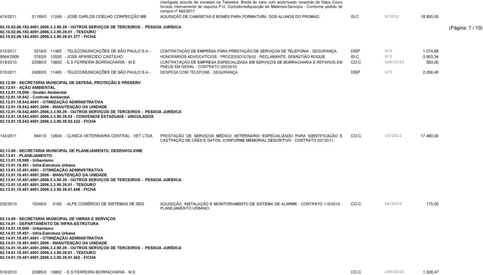 PROMAD. IS-C 0/2011 18.800,00 02.10.02.06.182.4001.2006.3.3.90.39 - OUTROS SERVIÇOS DE TERCEIROS - PESSOA JURÍDICA 02.10.02.06.182.4001.2006.3.3.90.39.01 - TESOURO 02.10.02.06.182.4001.2006.3.3.90.39.01.377 - FICHA (Página: 7 / 10) 015/2011 3318/0 11465 - TELECOMUNICAÇÕES DE SÃO PAULO S.