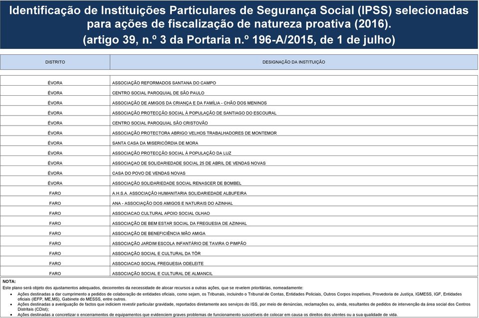 ASSOCIAÇAO DE SOLIDARIEDADE SOCIAL 25 DE ABRIL DE VENDAS NOVAS CASA DO POVO DE VENDAS NOVAS ASSOCIAÇÃO SOLIDARIEDADE SOCIAL RENASCER DE BOMBEL A.H.S.A. ASSOCIAÇÃO HUMANITARIA SOLIDARIEDADE ALBUFEIRA