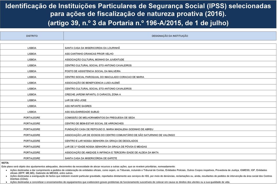 INFANTE SAGRES ASS SOLIDARIEDADE SUBUD COMISSÃO DE MELHORAMENTOS DA FREGUESIA DE SEDA CENTRO DE BEM-ESTAR SOCIAL DE ARRONCHES FUNDAÇÃO CASA DE REPOUSO D.