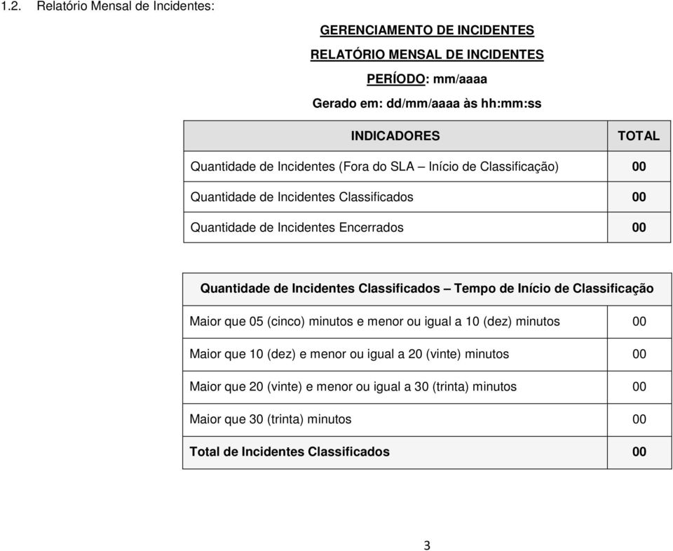 Tempo de Início de Classificação Maior que 05 (cinco) minutos e menor ou igual a 10 (dez) minutos 00 Maior que 10 (dez) e menor ou igual a 20