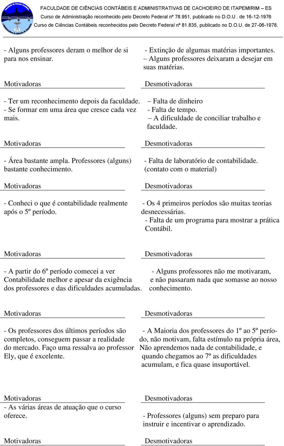 - Área bastante ampla. Professores (alguns) - Falta de laboratório de contabilidade. bastante conhecimento.