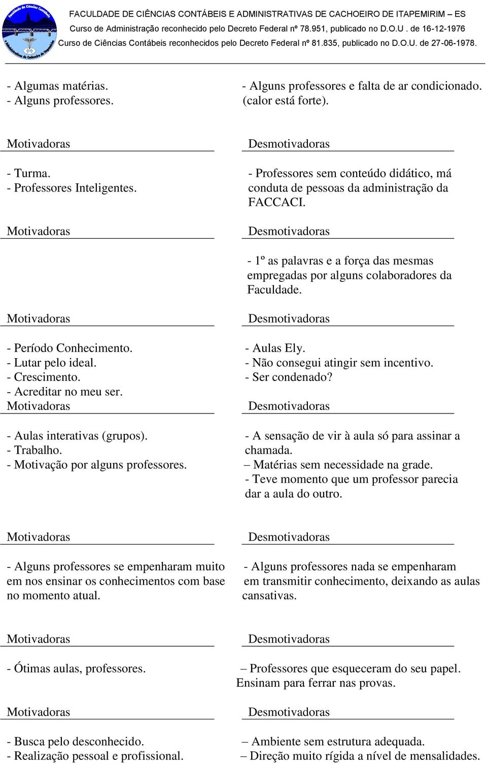 - Não consegui atingir sem incentivo. - Crescimento. - Ser condenado? - Acreditar no meu ser. - Aulas interativas (grupos). - A sensação de vir à aula só para assinar a - Trabalho. chamada.