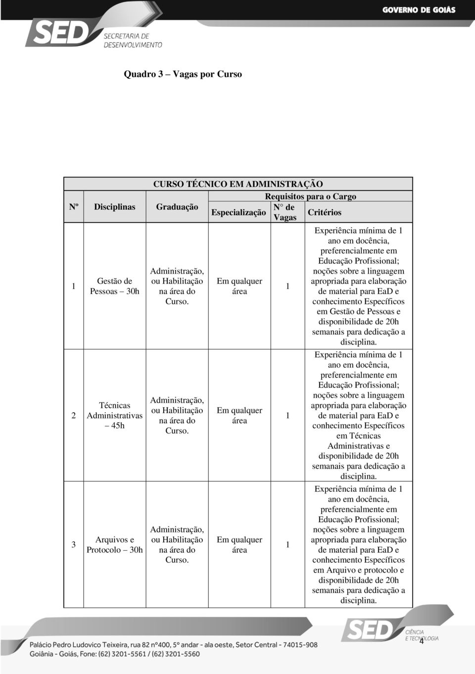 ou Habilitação na do Curso. ou Habilitação na do Curso.