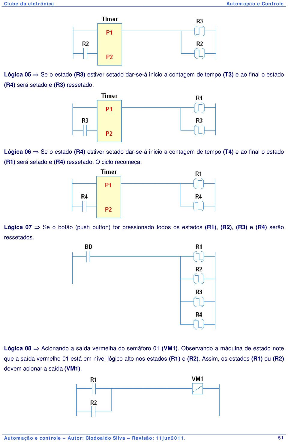 Lógica 07 Se o botão (push button) for pressionado todos os estados (R1), (R2), (R3) e (R4) serão ressetados. Lógica 08 Acionando a saída vermelha do semáforo 01 (VM1).