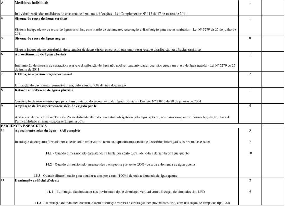 separador de águas cinzas e negras, tratamento, reservação e distribuição para bacias sanitárias 6 Aproveitamento de águas pluviais Implantação de sistema de captação, reserva e distribuição de água