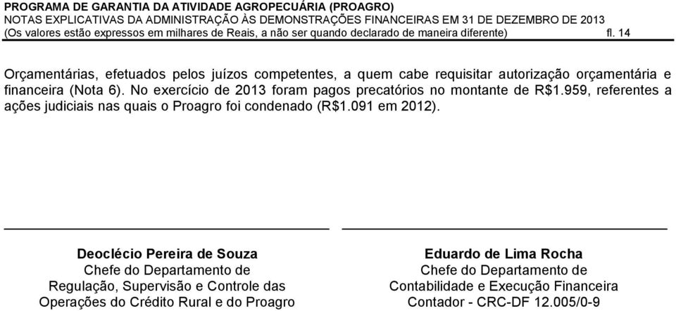 No exercício de 2013 foram pagos precatórios no montante de R$1.959, referentes a ações judiciais nas quais o Proagro foi condenado (R$1.091 em 2012).