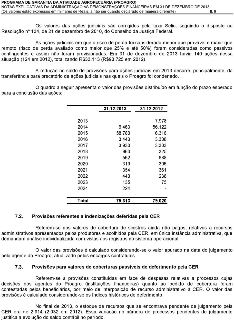 As ações judiciais em que o risco de perda foi considerado menor que provável e maior que remoto (risco de perda avaliado como maior que 25% e até 50%) foram consideradas como passivos contingentes e