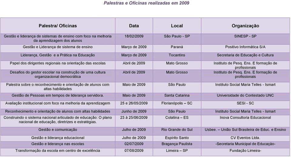 Papel dos dirigentes regionais na orientação das escolas Abril de 2009 Mato Grosso Instituto de Pesq. Ens.