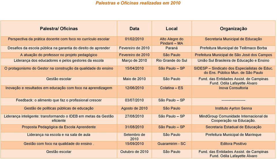 Fevereiro de 2010 São Paulo Prefeitura Municipal de São José dos Campos Liderança dos educadores e pelos gestores da escola Março de 2010 Rio Grande do Sul União Sul Brasileira de Educação e Ensino O