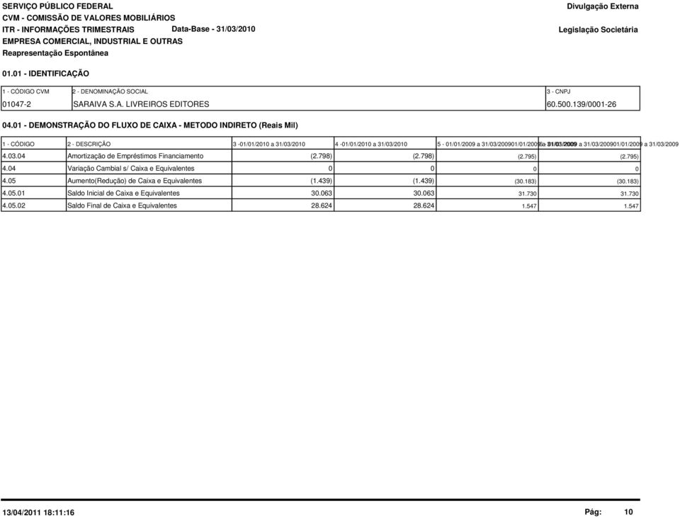 31/3/291/1/29 a 31/3/29 4.3.4 Amortização de Empréstimos Financiamento (2.798) (2.798) (2.795) (2.795) 4.4 Variação Cambial s/ Caixa e Equivalentes 4.