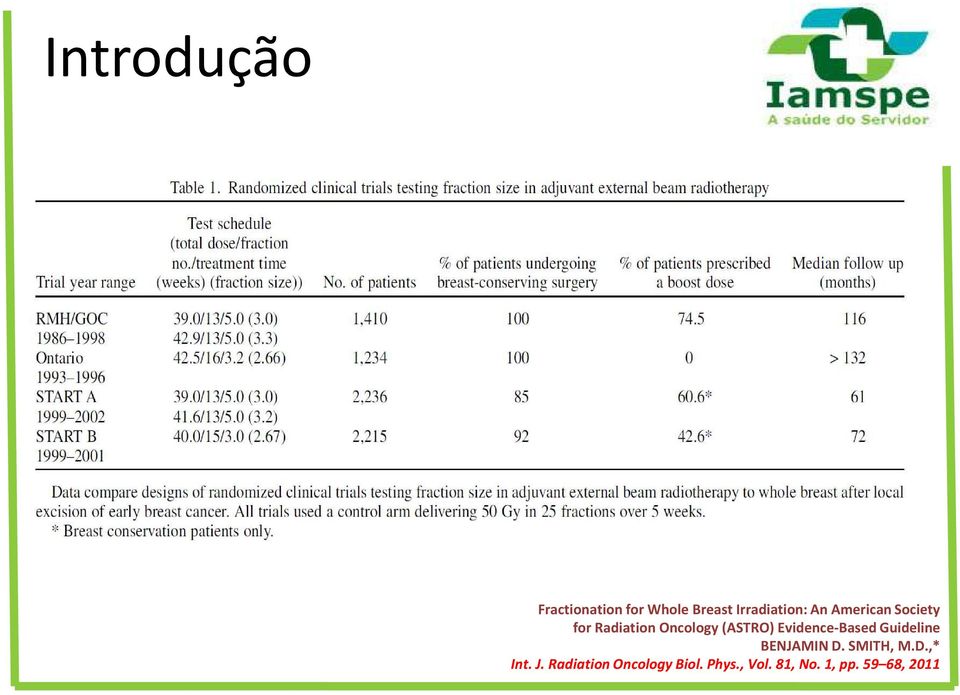 Evidence-Based Guideline BENJAMIN D. SMITH, M.D.,* Int.