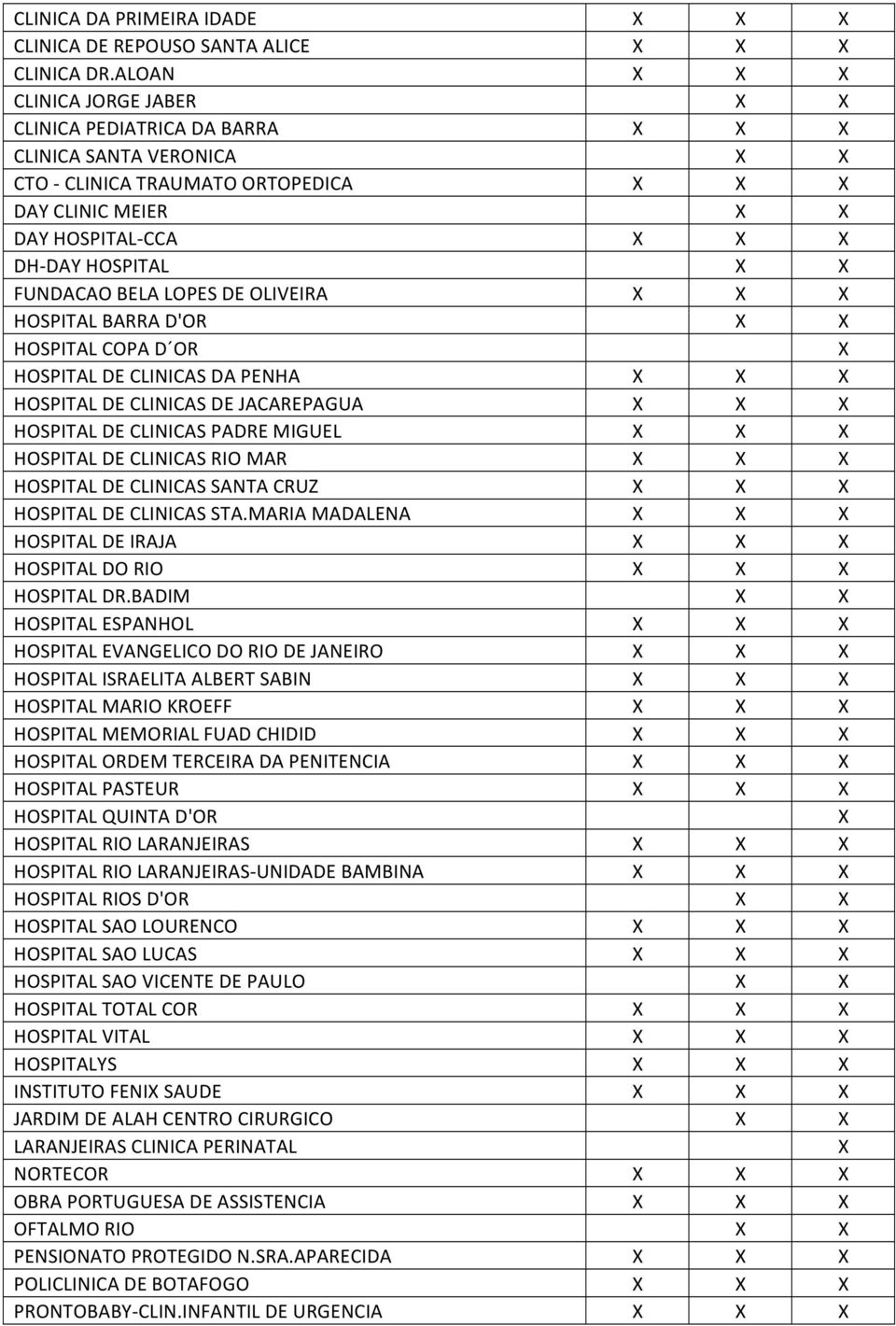 X X FUNDACAO BELA LOPES DE OLIVEIRA X X X HOSPITAL BARRA D'OR X X HOSPITAL COPA D OR X HOSPITAL DE CLINICAS DA PENHA X X X HOSPITAL DE CLINICAS DE JACAREPAGUA X X X HOSPITAL DE CLINICAS PADRE MIGUEL