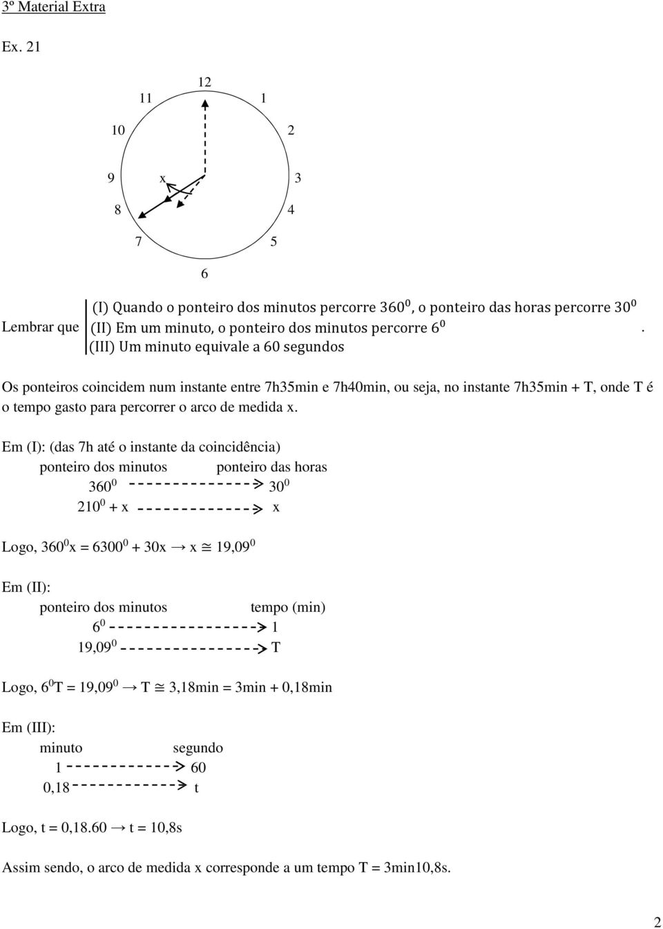 Em (I): (das 7h até o instante da coincidência) ponteiro dos minutos ponteiro das horas 360 0 30 0 210 0 + x x Logo, 360 0 x = 6300 0 + 30x x 19,09 0 Em (II): ponteiro dos minutos tempo (min) 6