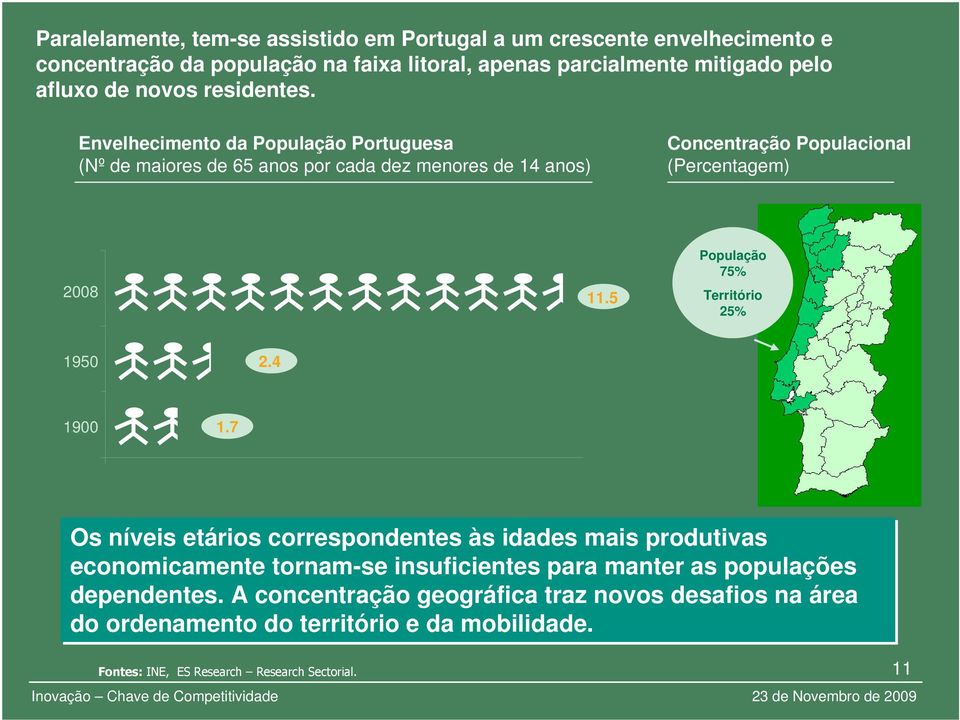 Envelhecimento da População Portuguesa (Nº de maiores de 65 anos por cada dez menores de 14 anos) Concentração Populacional (Percentagem) 2008 11.