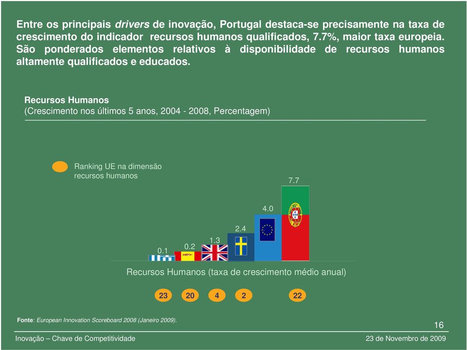 São ponderados elementos relativos à disponibilidade de recursos humanos altamente qualificados e educados.