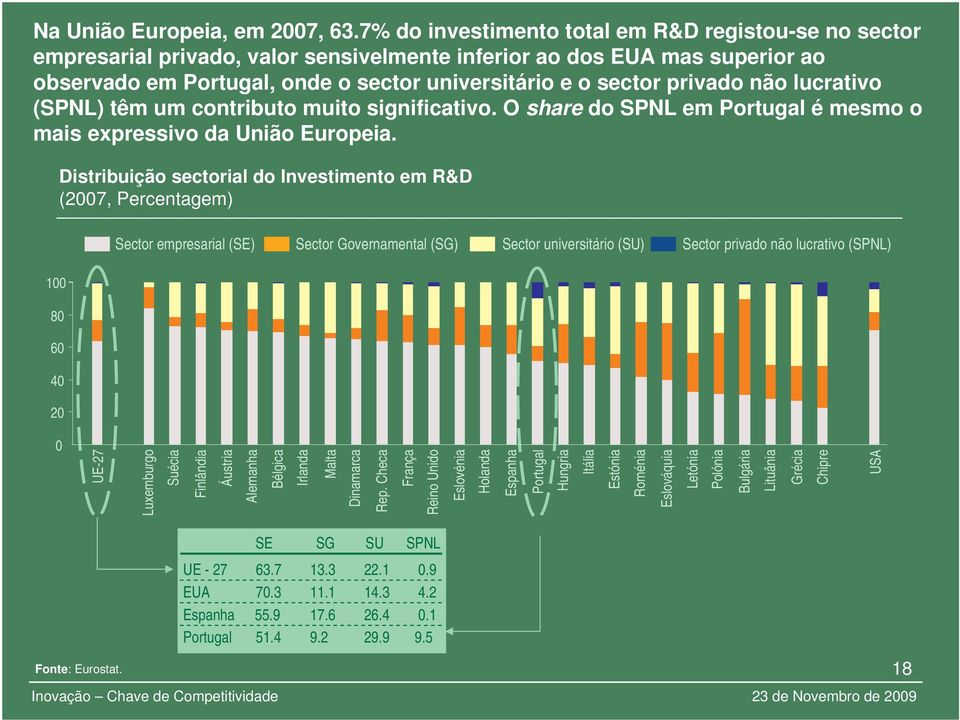 privado não lucrativo (SPNL) têm um contributo muito significativo. O share do SPNL em Portugal é mesmo o mais expressivo da União Europeia.