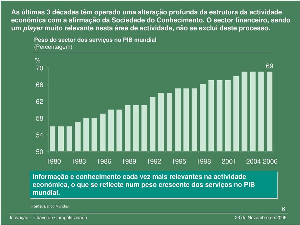 Peso do sector dos serviços no PIB mundial (Percentagem) % 70 69 66 62 58 54 50 1980 1983 1986 1989 1992 1995 1998 2001 2004 2006