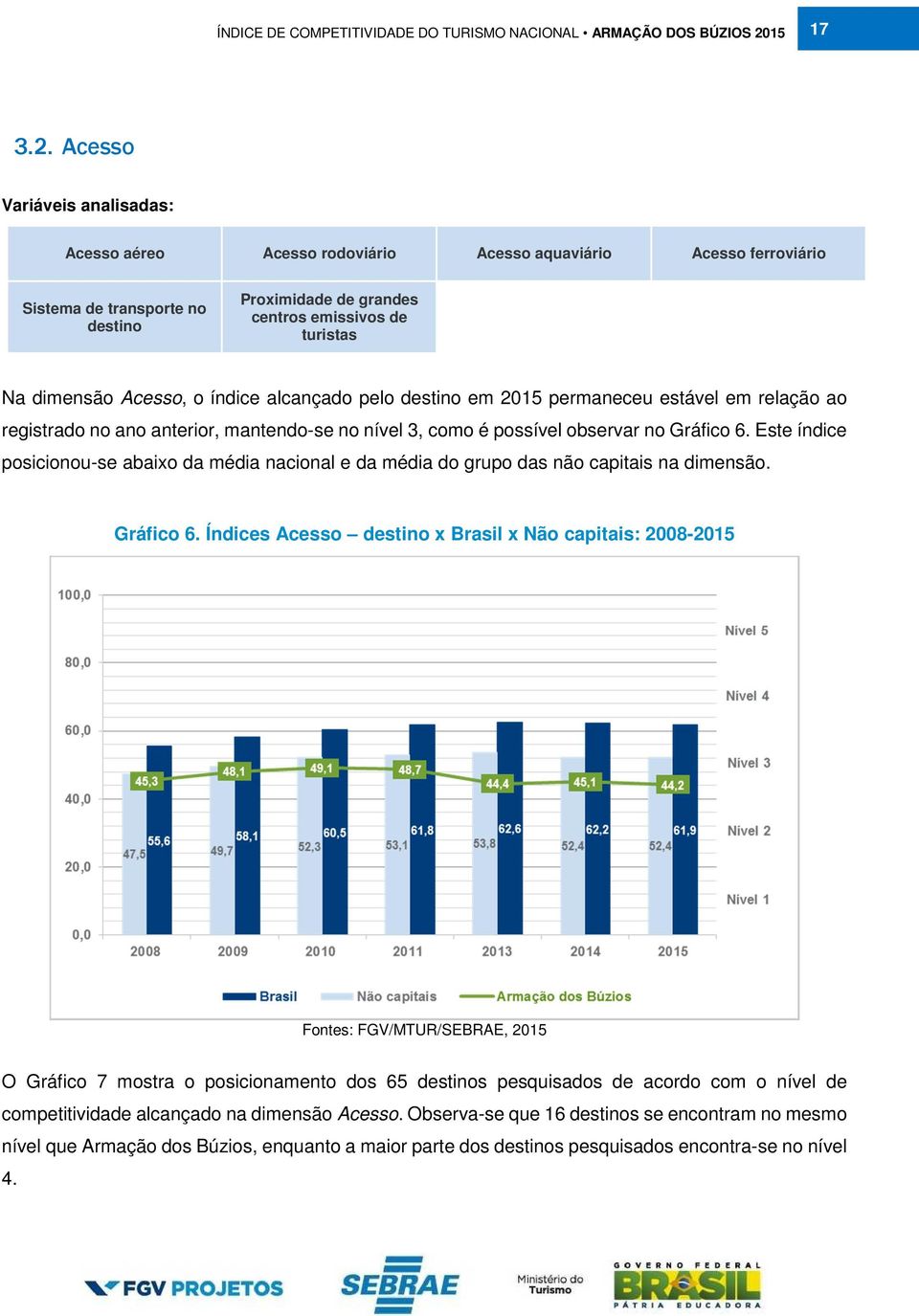 Acesso, o índice alcançado pelo destino em 2015 permaneceu estável em relação ao registrado no ano anterior, mantendo-se no nível 3, como é possível observar no Gráfico 6.