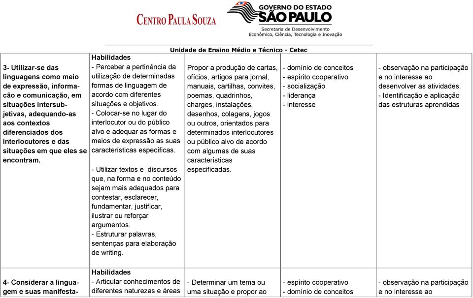 - Colocar-se no lugar do interlocutor ou do público alvo e adequar as formas e meios de expressão as suas características específicas.