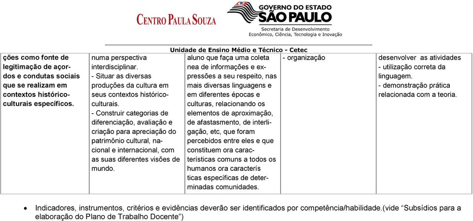 - Construir categorias de diferenciação, avaliação e criação para apreciação do patrimônio cultural, nacional e internacional, com as suas diferentes visões de mundo.