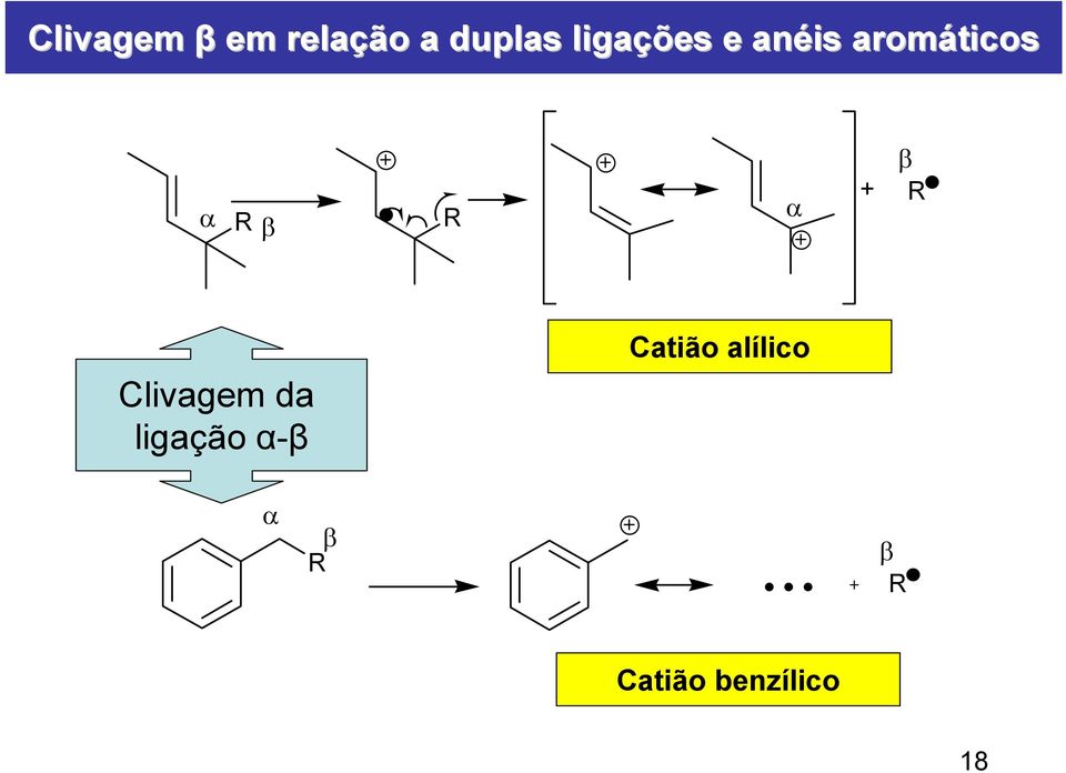 + β Clivagem da ligação α-β Catião