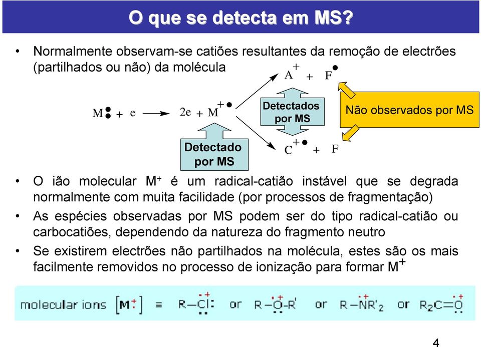 observados por MS Detectado por MS C + F ião molecular M + é um radical-catião instável que se degrada normalmente com muita facilidade (por