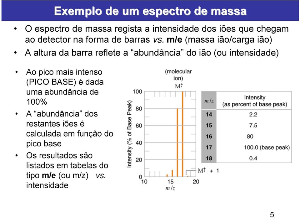 m/e (massa ião/carga ião) A altura da barra reflete a abundância do ião (ou intensidade) Ao pico mais