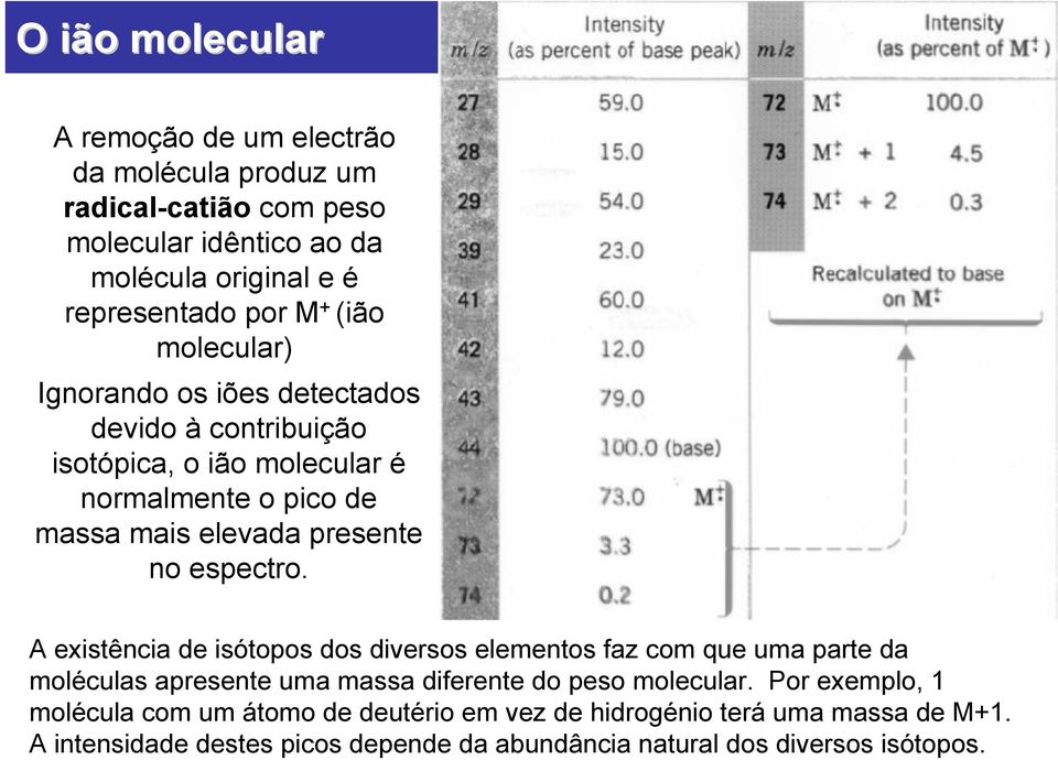 espectro. A existência de isótopos dos diversos elementos faz com que uma parte da moléculas apresente uma massa diferente do peso molecular.