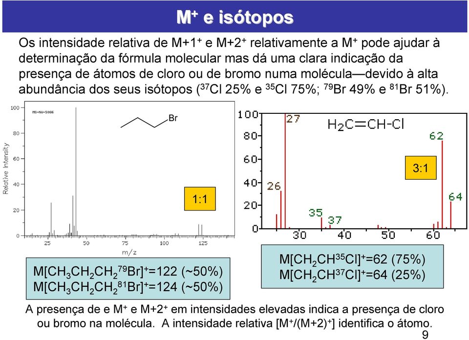 Br 1:1 1 só bromo bromobezeno 1 sí cloreo 3:1 M[CH 3 CH 2 CH 2 79 Br] + =122 (~50%) M[CH 3 CH 2 CH 2 81 Br] + =124 (~50%) M[CH 2 CH 35 Cl] + =62 (75%) M[CH 2 CH