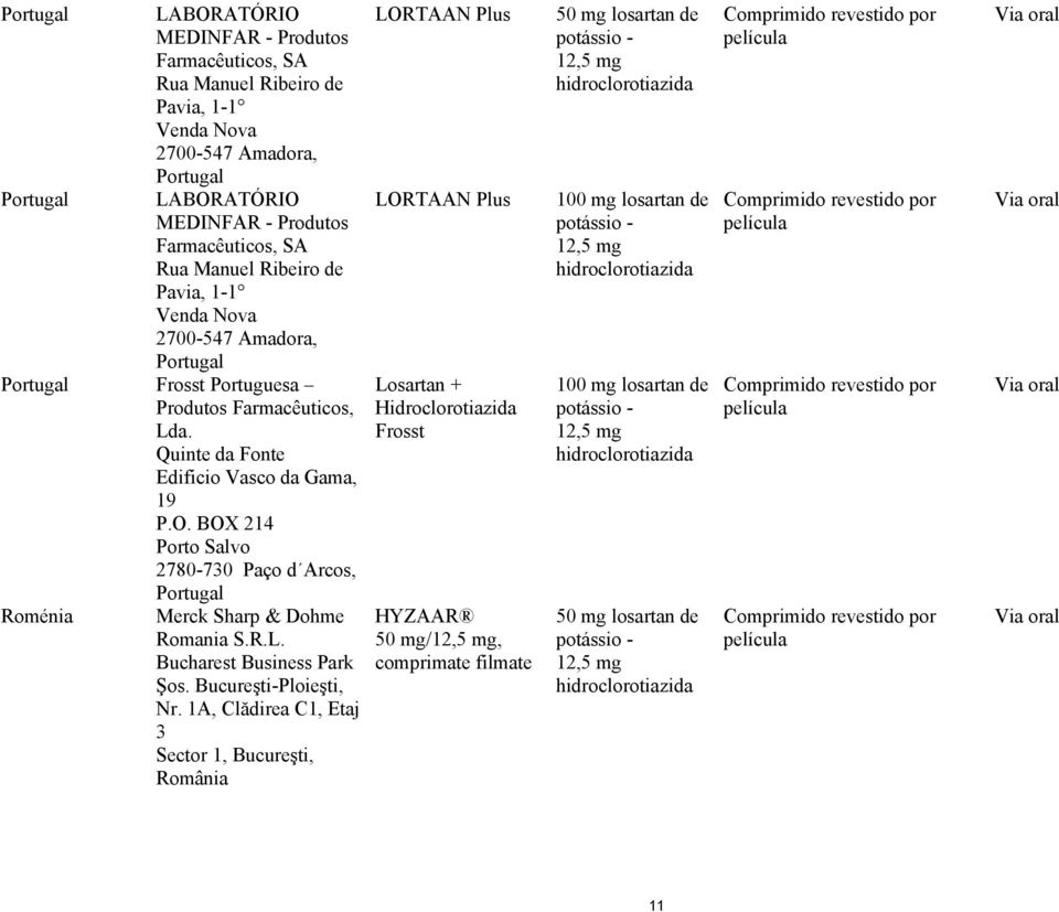 Quinte da Fonte Edificio Vasco da Gama, 19 P.O. BOX 214 Porto Salvo 2780-730 Paço d Arcos, Portugal Roménia Merck Sharp & Dohme Romania S.R.L. Bucharest Business Park Şos.