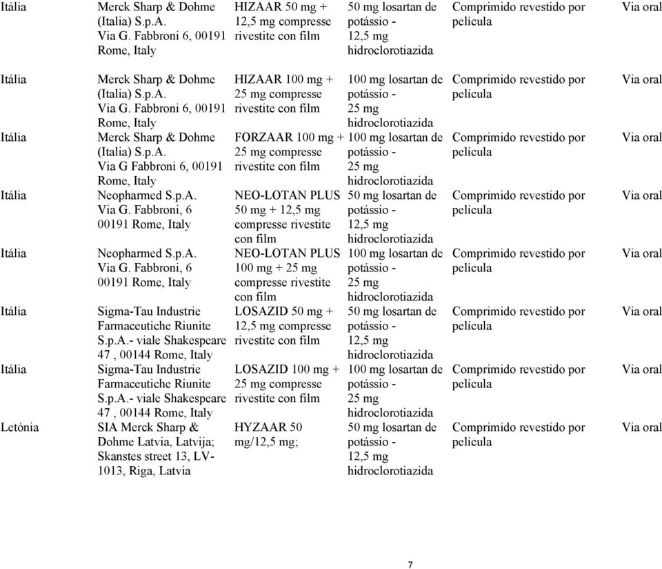 Fabbroni 6, 00191 Rome, Italy Merck Sharp & Dohme (Italia) S.p.A. Via G Fabbroni 6, 00191 Rome, Italy Neopharmed S.p.A. Via G. Fabbroni, 6 00191 Rome, Italy Neopharmed S.p.A. Via G. Fabbroni, 6 00191 Rome, Italy Sigma-Tau Industrie Farmaceutiche Riunite S.