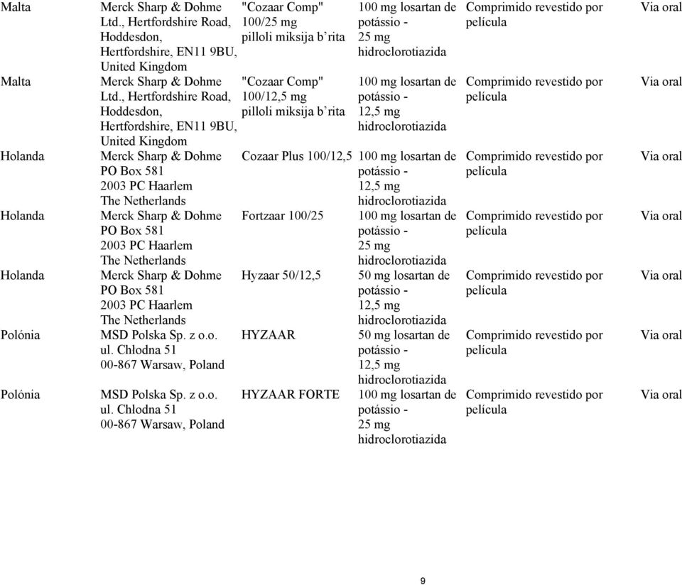 Netherlands Merck Sharp & Dohme PO Box 581 2003 PC Haarlem The Netherlands MSD Polska Sp. z o.o. ul.