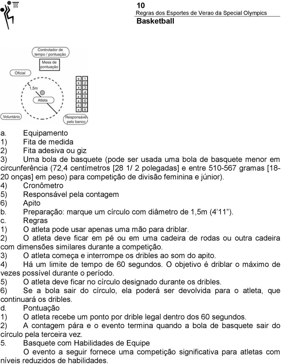 2) O atleta deve ficar em pé ou em uma cadeira de rodas ou outra cadeira com dimensões similares durante a competição. 3) O atleta começa e interrompe os dribles ao som do apito.