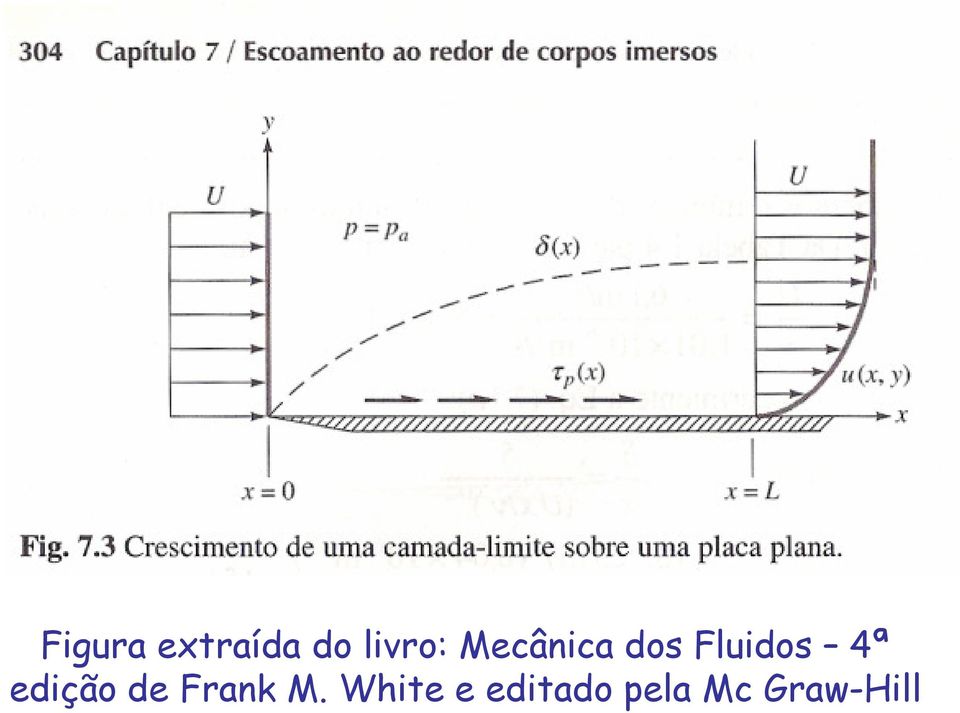 edição de Frank M.