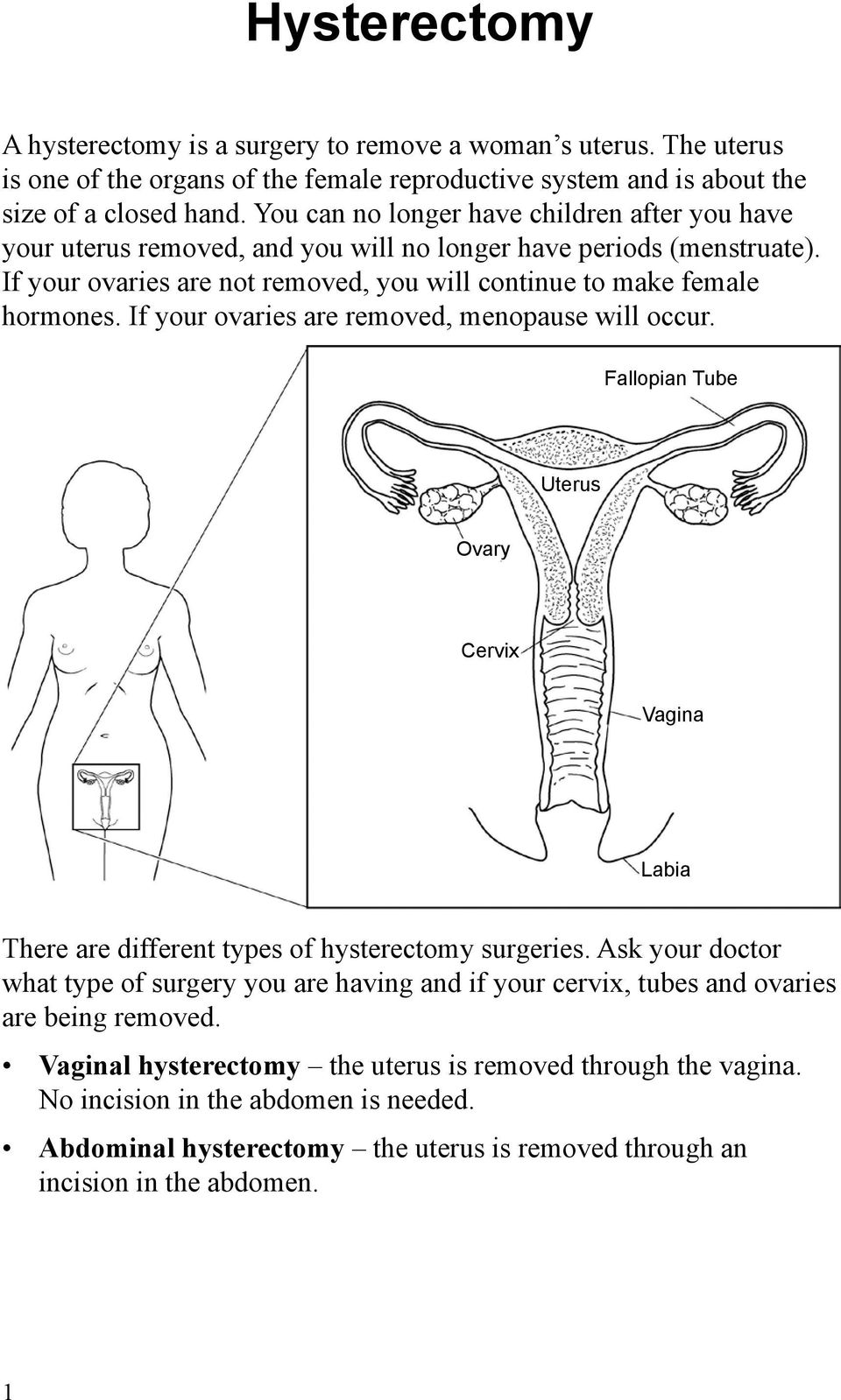 If your ovaries are removed, menopause will occur. Fallopian Tube Uterus Ovary Cervix Vagina Labia There are dierent types of hysterectomy surgeries.