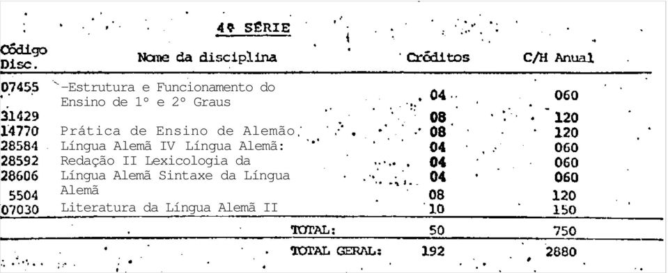 Língua Alemã: Redação II Lexicologia da Língua