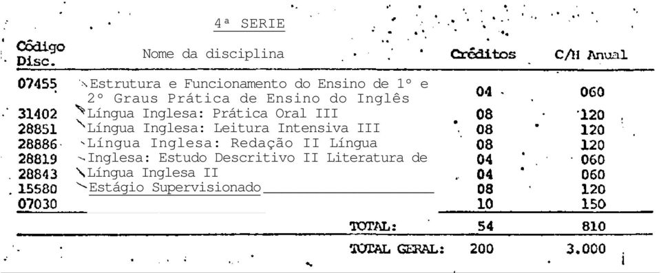 Inglesa: Leitura Intensiva III Língua Inglesa: Redação II Língua Inglesa: